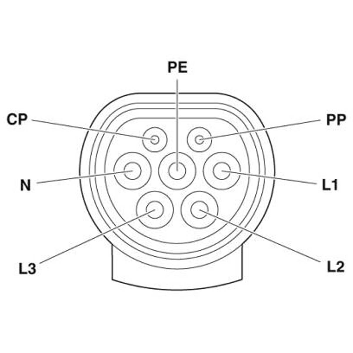 Ladekabel spiralisiert Typ 2 / Typ 2 - Länge 4m - 3 Phasen - 32A - Mode 3